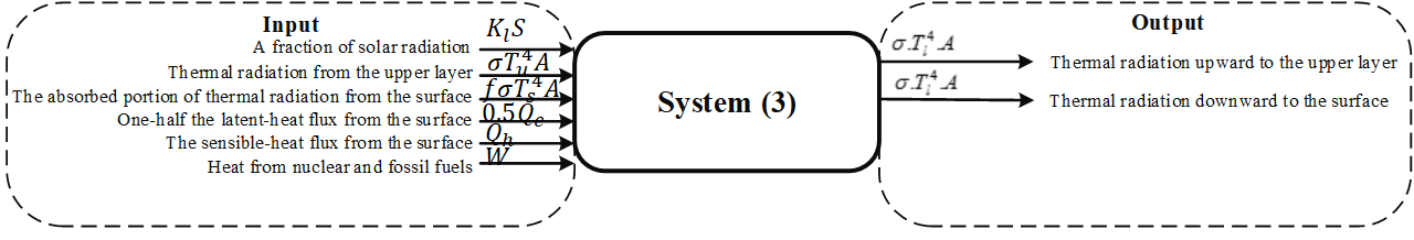 Calculator Calculator